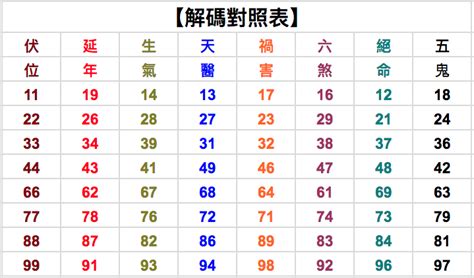 數字12吉凶